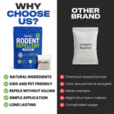Rodent Repellent Pouches